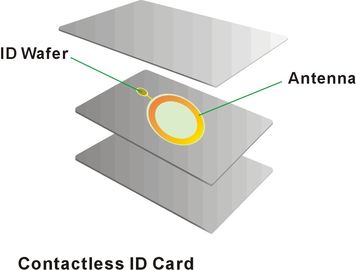 Άσπρη έξυπνων καρτών RFID κάρτα PVC πιστωτικών καρτών έξυπνη που προσαρμόζεται που γίνεται